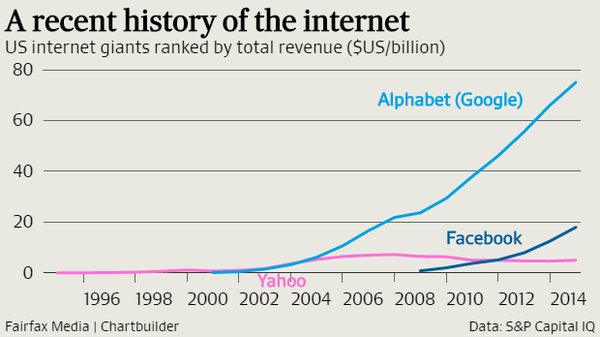 internet_history